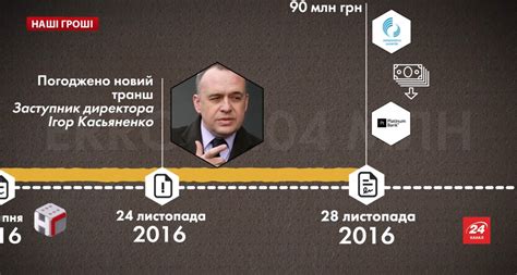 Заступника голови КМДА відправили під домашній арешт до кінця червня