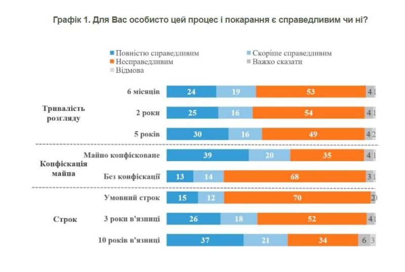 Скріншот з сайту kiis.com.ua/