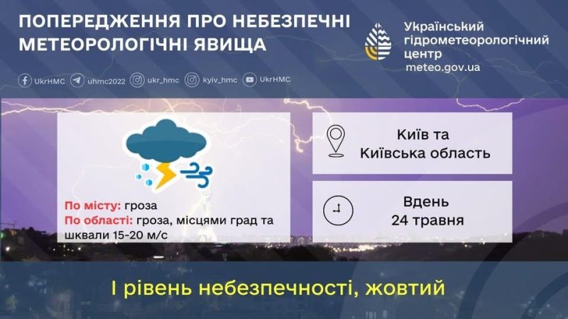 Погода в Києві 24 травня погіршиться / фото Укргідрометцентр